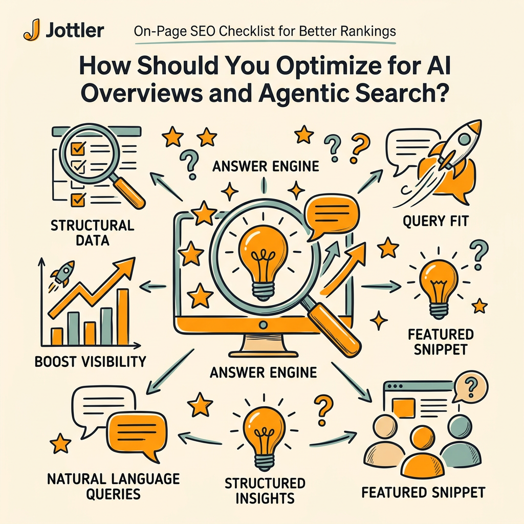 How Should You Optimize for AI Overviews and Agentic Search?